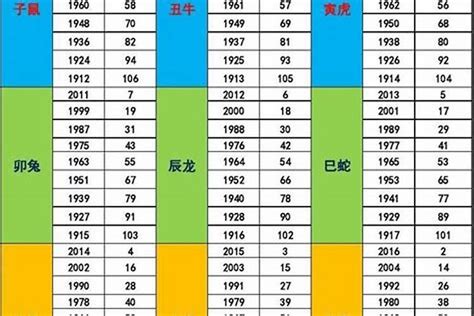 1981生肖五行|1981年5月出生五行属什么命？什么五行？